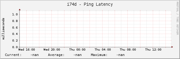 i74d - Ping Latency
